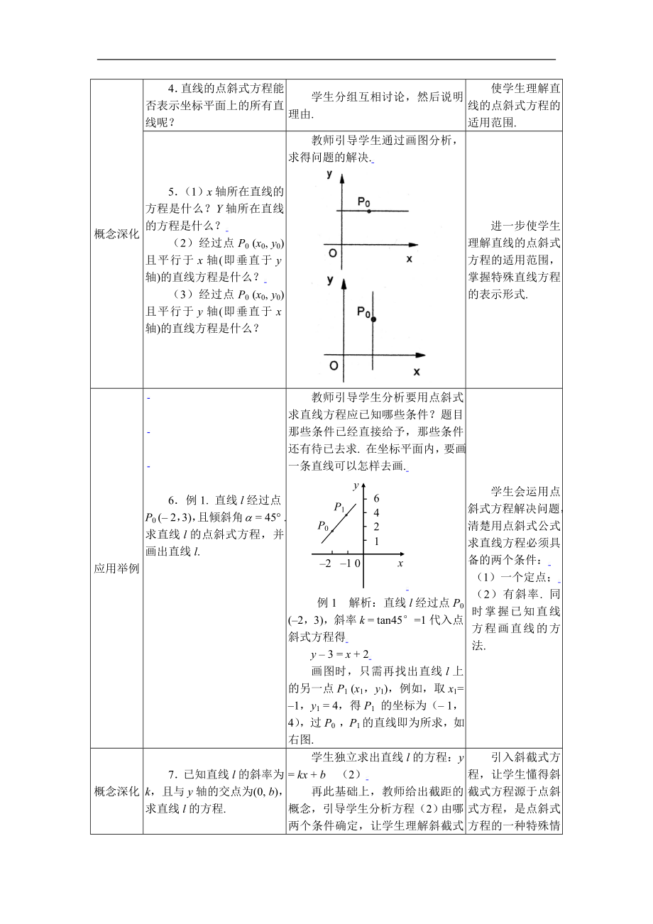 新课标高中数学人教A版必修二 3.2.1直线的点斜式方程 教案.doc_第2页