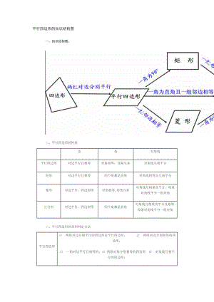 平行四边形的知识结构图.doc