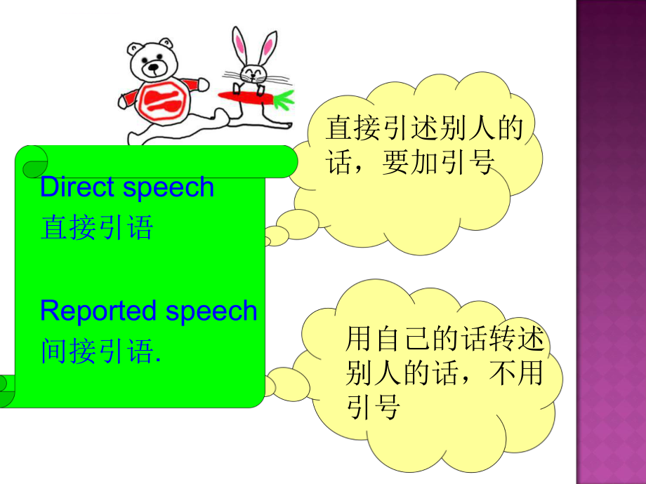 直接引语变间接引语的讲解ppt课件.ppt_第1页