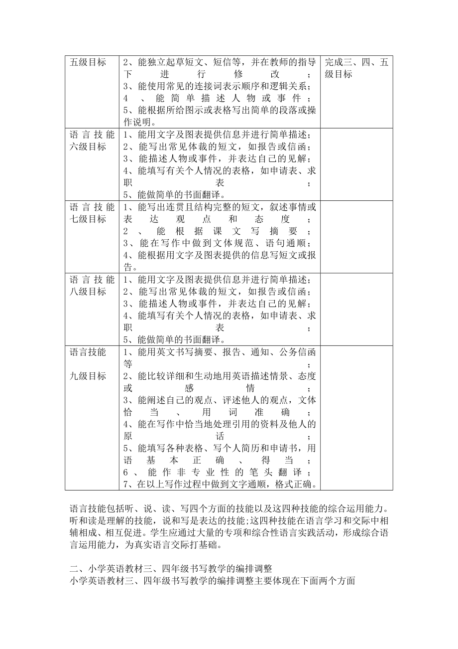 浅谈小学英语教材的书写教学.doc_第2页