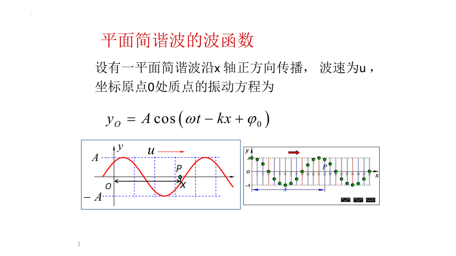 高二物理竞赛平面简谐波的波函数课件.pptx_第2页