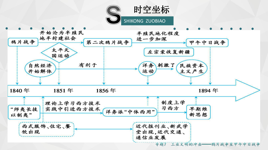 专题七微专题1.pptx_第2页