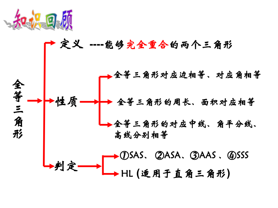 年级总复习（十八）--全等三角形复习3.ppt_第2页