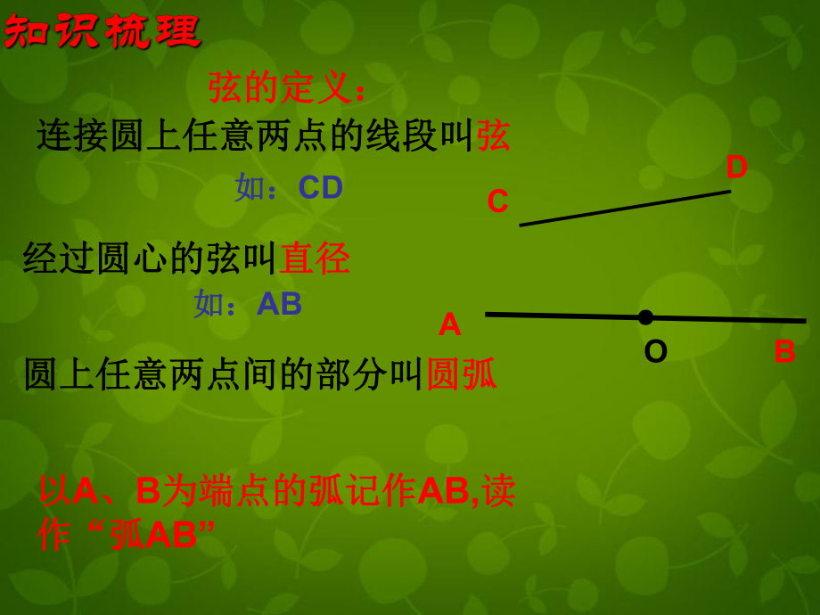 九年级数学上册21圆课件2（新版）苏科版.ppt_第1页