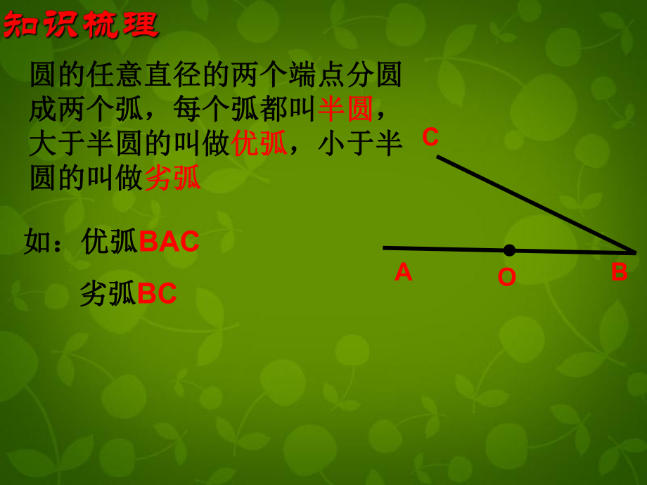 九年级数学上册21圆课件2（新版）苏科版.ppt_第2页