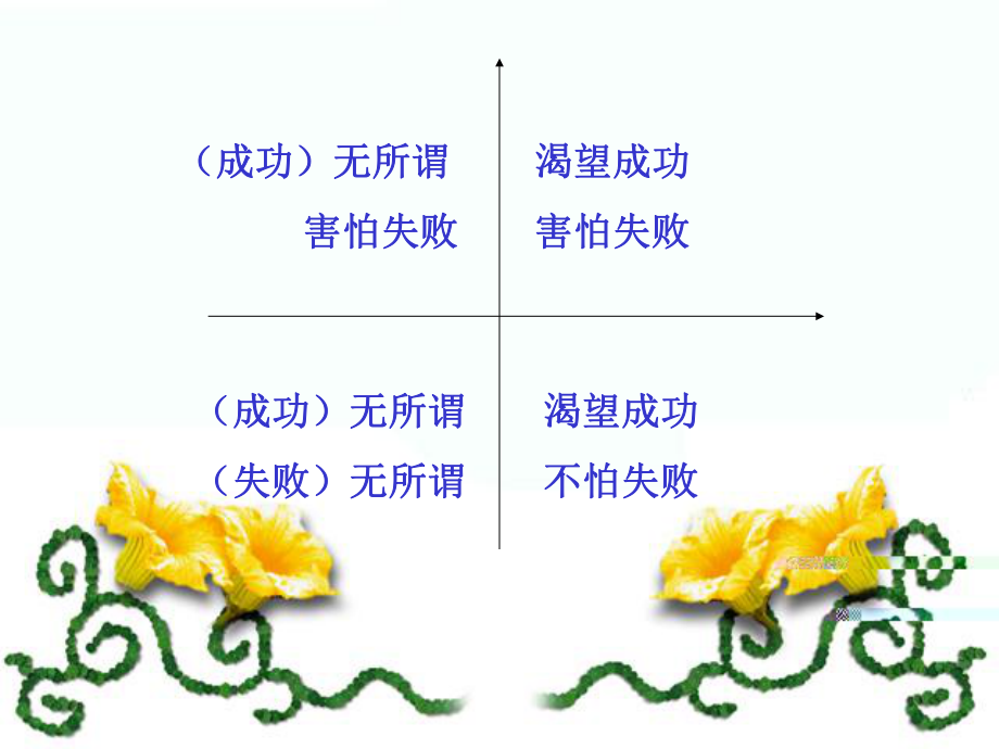 战胜考试焦虑.ppt_第2页