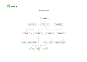 幼儿园组织机构图(实用).doc