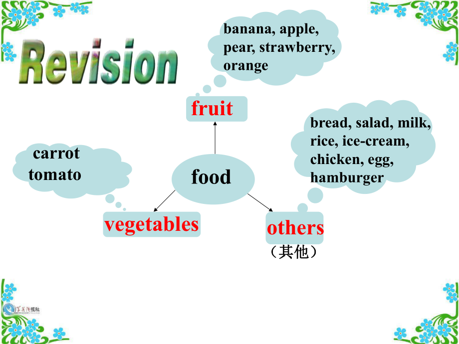 人教版七年级英语上+Unit+6Do+you+like+bananas+Section+B+1a-1e+第一课时课件共22张PPT（共22张PPT）.ppt_第2页