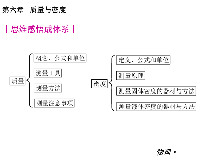 第六章　质量与密度课件.ppt_第2页