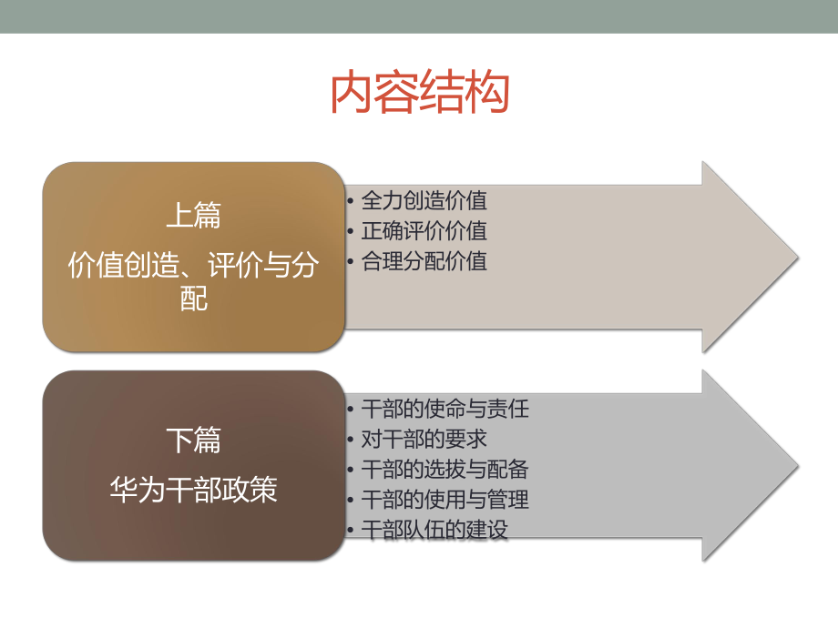 以奋斗者为本-华为的人才选拔和激励机制ppt课件.pptx_第2页