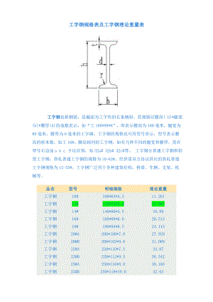 工字钢尺寸规格表.doc