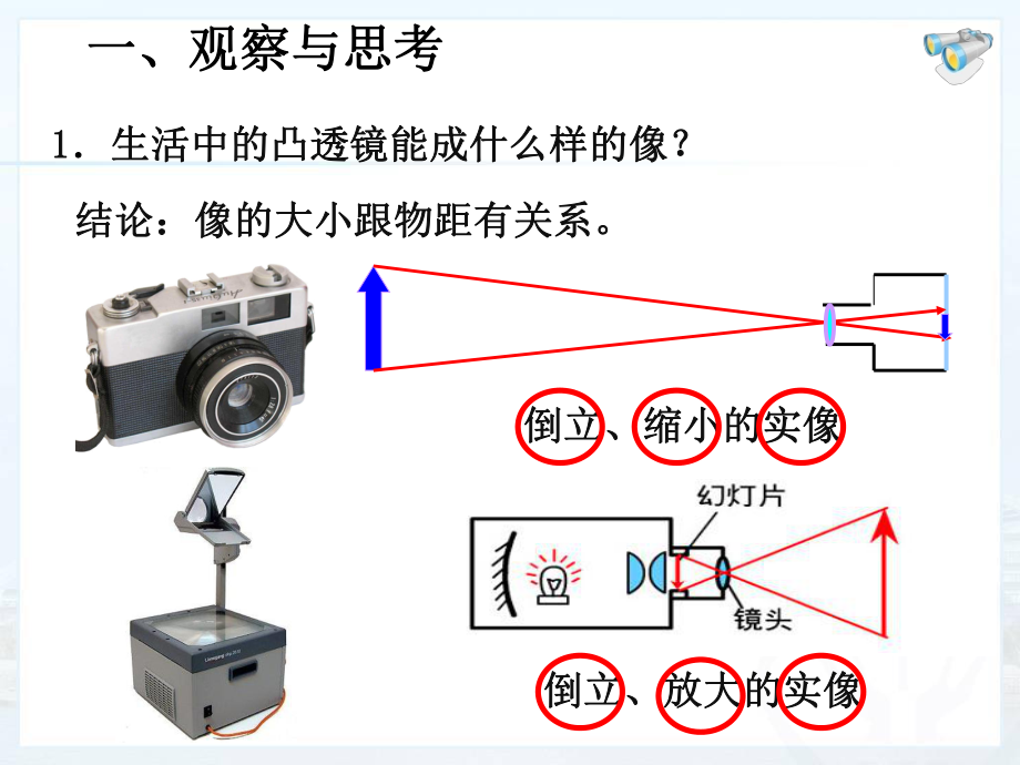 第3节凸透镜成像.ppt_第2页