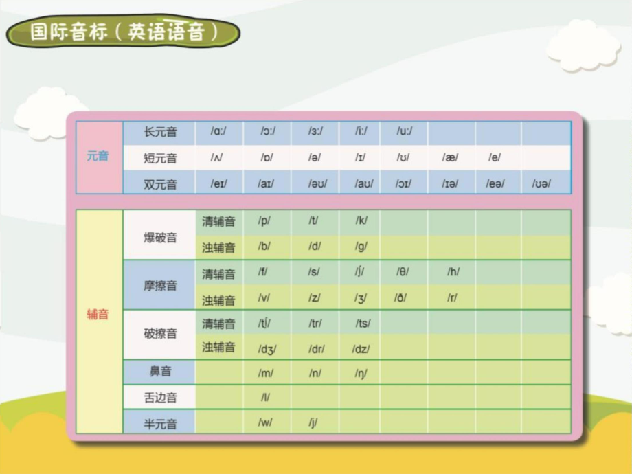 国际音标发音注解.docx_第2页