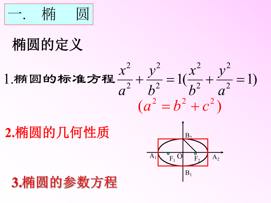 圆锥曲线复习课.ppt_第2页