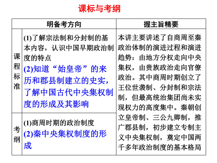 第一单元第一讲早期政治制度.ppt_第2页