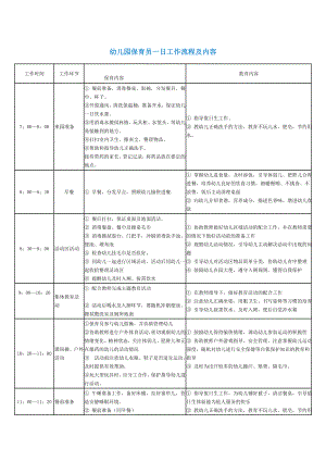 幼儿园保育员一日工作流程及内容.doc