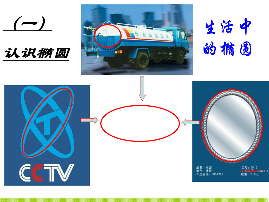 椭圆及其标准方程(第一课时).ppt_第2页