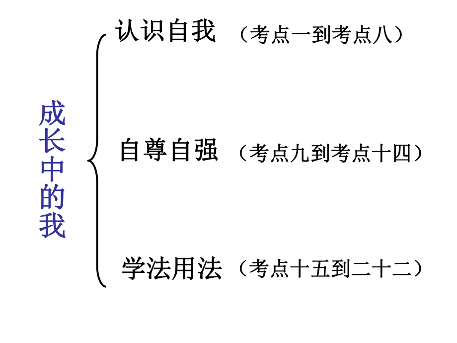 基础知识框架.ppt_第2页