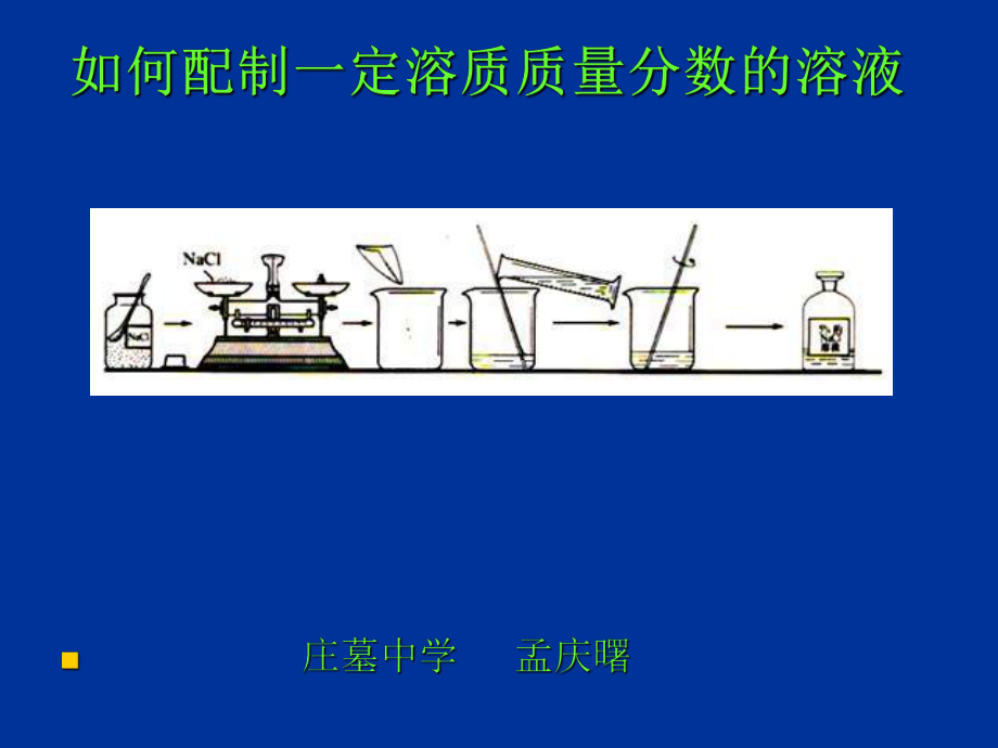 水的净化和利用PPT.ppt_第1页