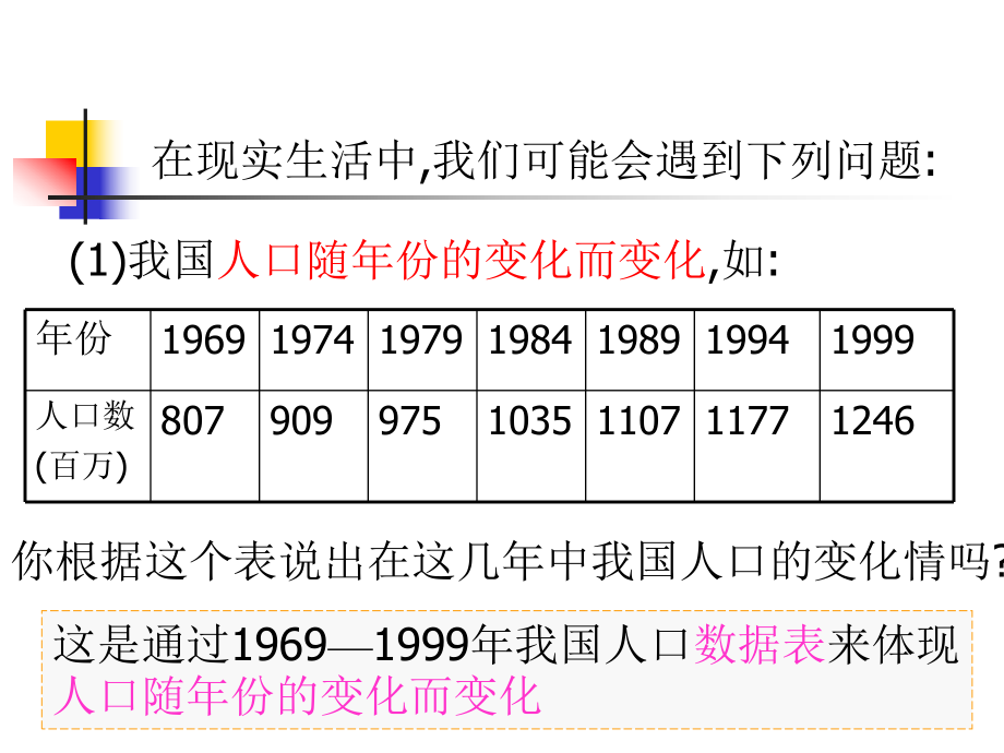 函数的概念和图象.ppt_第2页