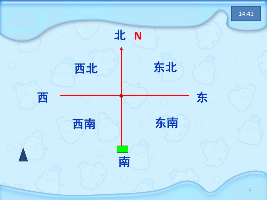 用方向和距离描述位置.ppt_第2页