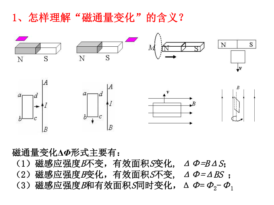 电磁感应现象、楞次定律.ppt_第2页