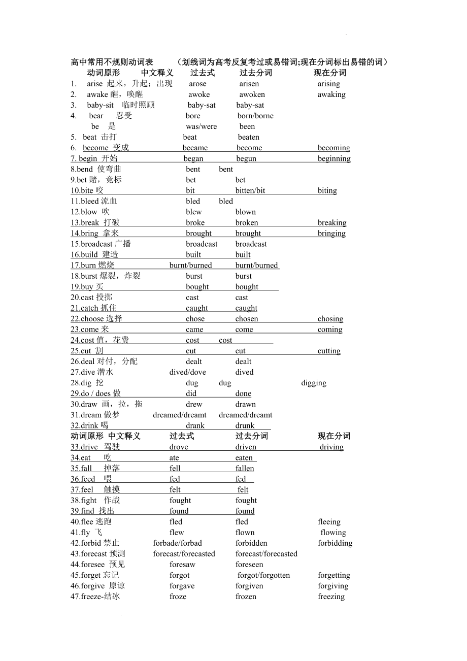 高中英语常用及考过的不规则动词（顺序版）素材--高三英语一轮复习.docx_第1页