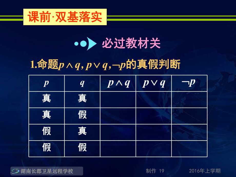 16简单的逻辑联结词、全称量词与存在量词-04-08高二(理)数学《第三节简单的逻辑联结词、全称量词与存在量词2》(课件).ppt_第2页