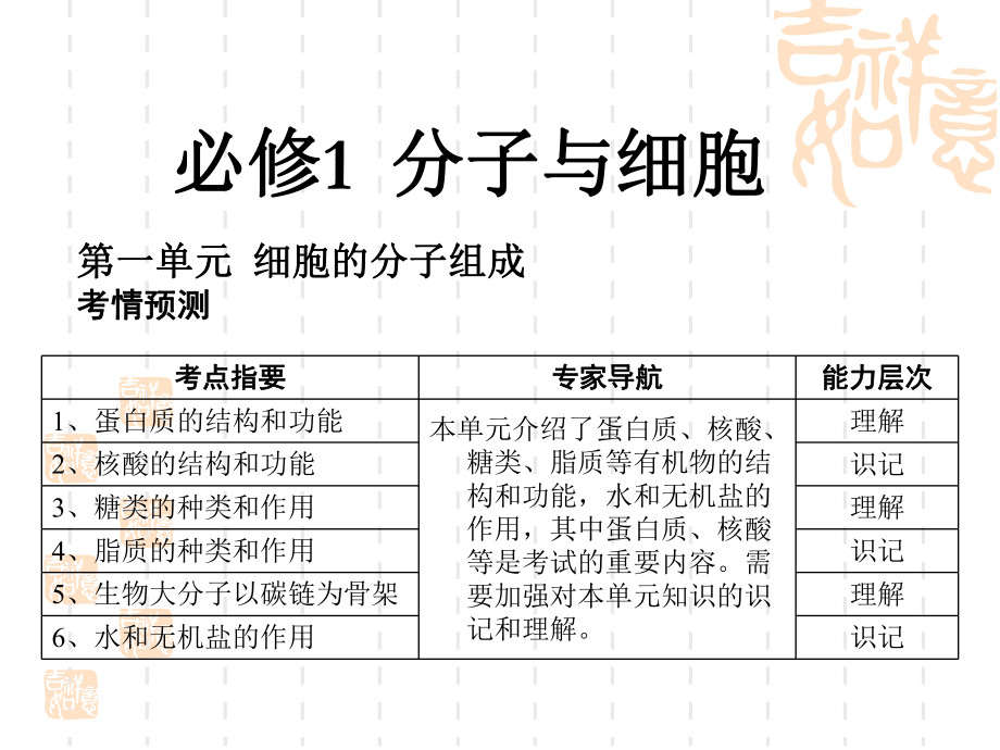 《高中生物学业水平测试》PPT课件.ppt_第2页