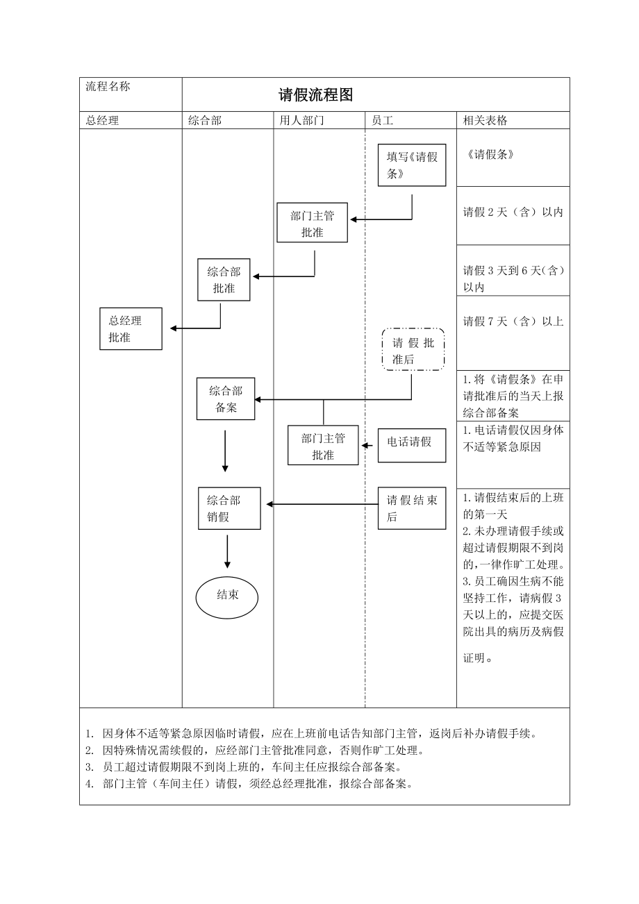 公司请假管理制度规范.doc_第2页