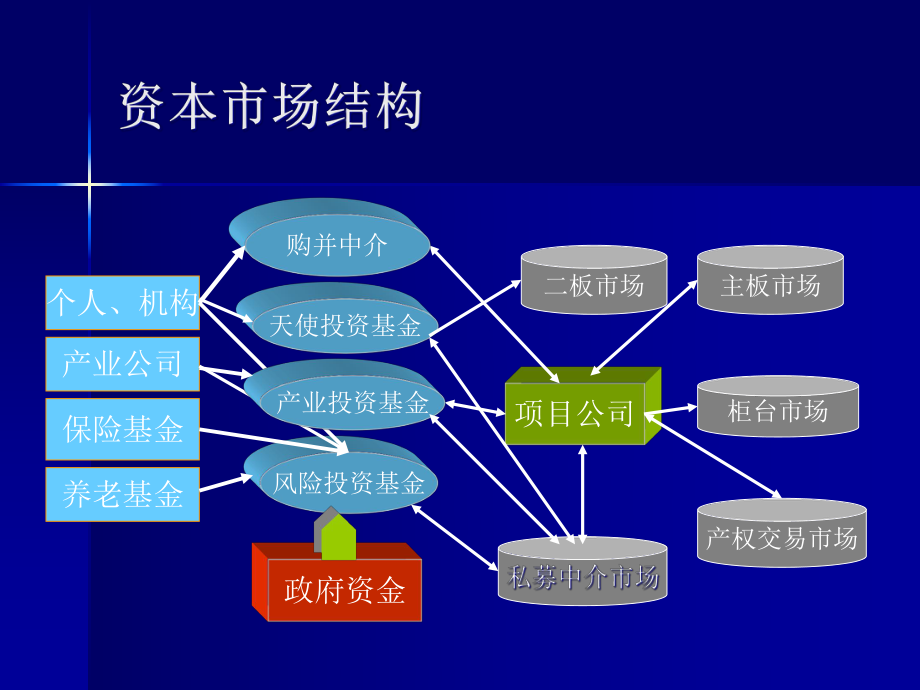 企业融资技巧---投融资项目战略分析.pptx_第2页