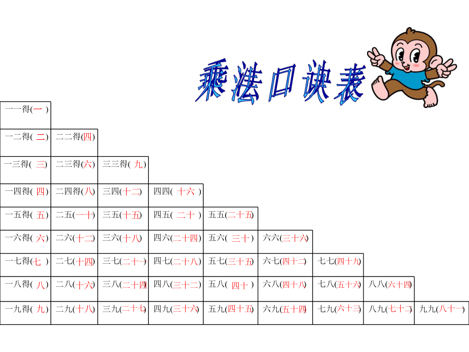 整理乘法口诀表.ppt_第2页