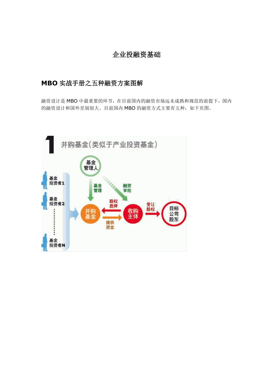 企业投融资基础与融资策略.docx_第1页