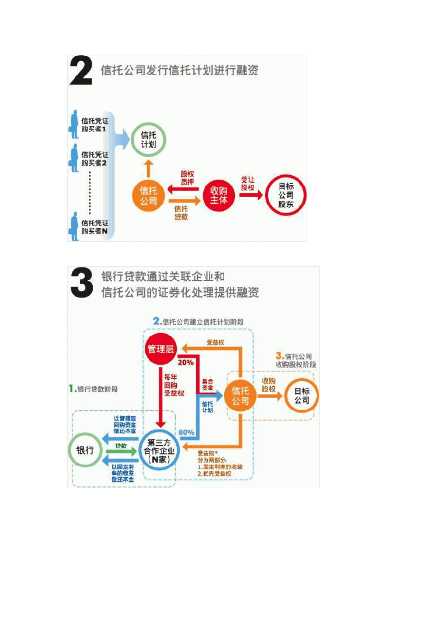 企业投融资基础与融资策略.docx_第2页