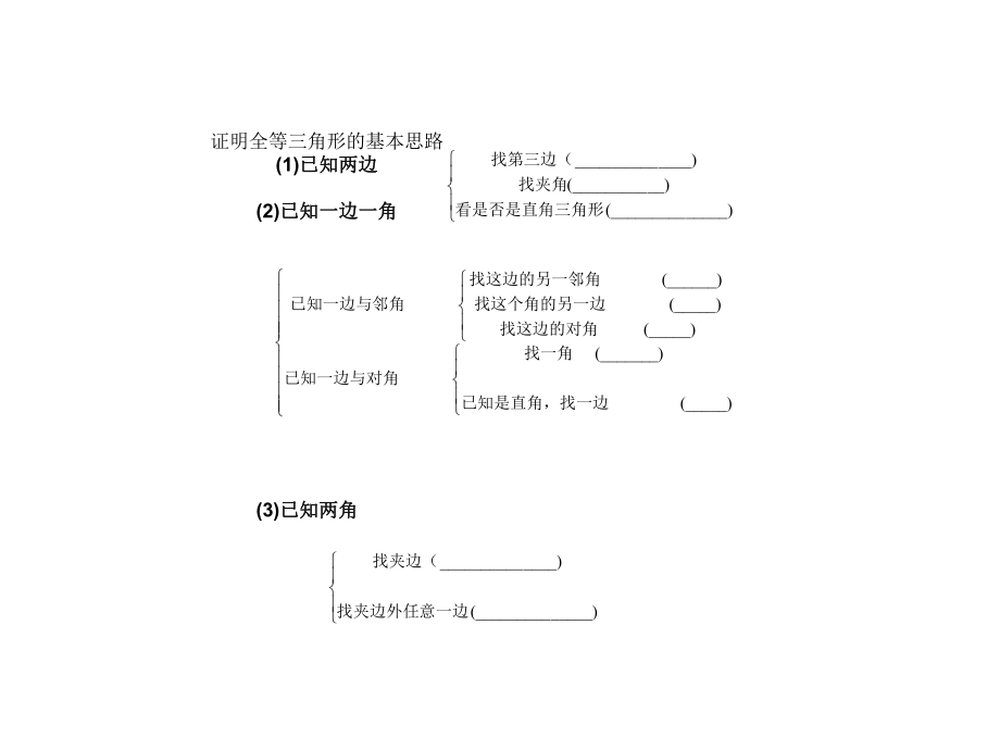 全等三角形小结.ppt_第2页