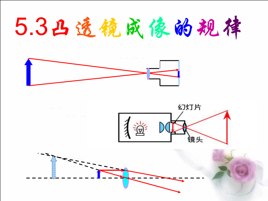 53凸透镜成像规律-谢.ppt_第1页