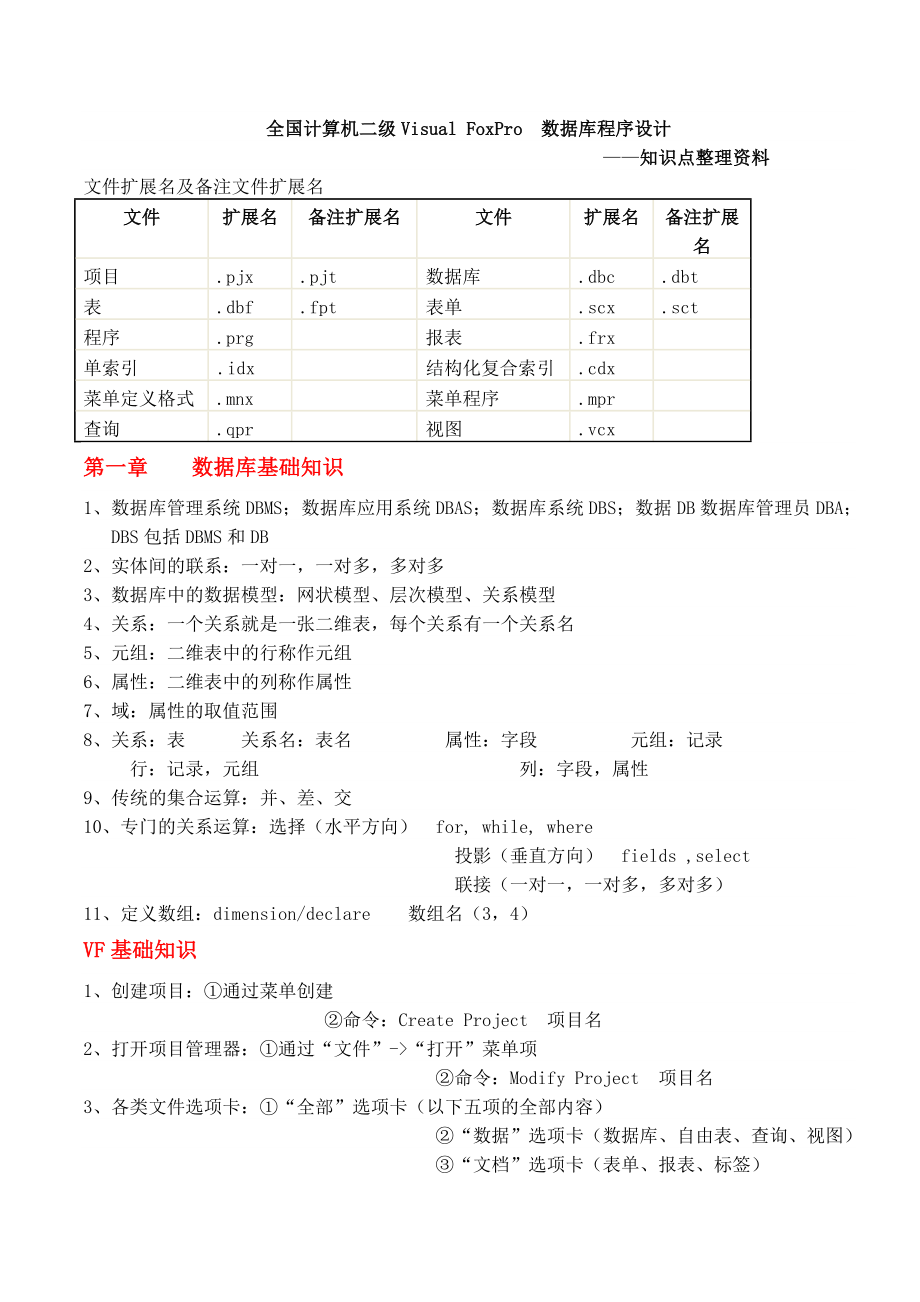 全国计算机二级VFP知识点总结.doc_第1页