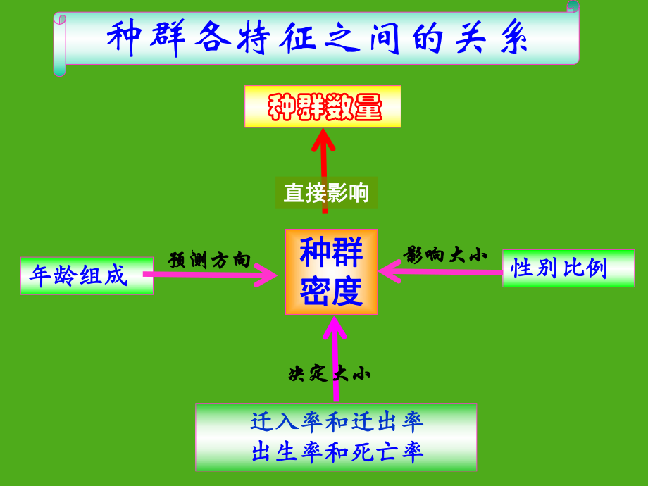 第2节_种群数量的变化新授课.ppt_第1页
