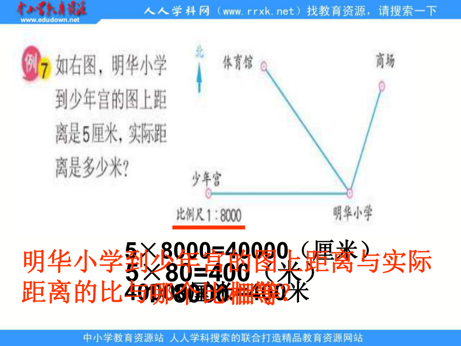 苏教版六年下《比例尺的应用》.ppt_第2页