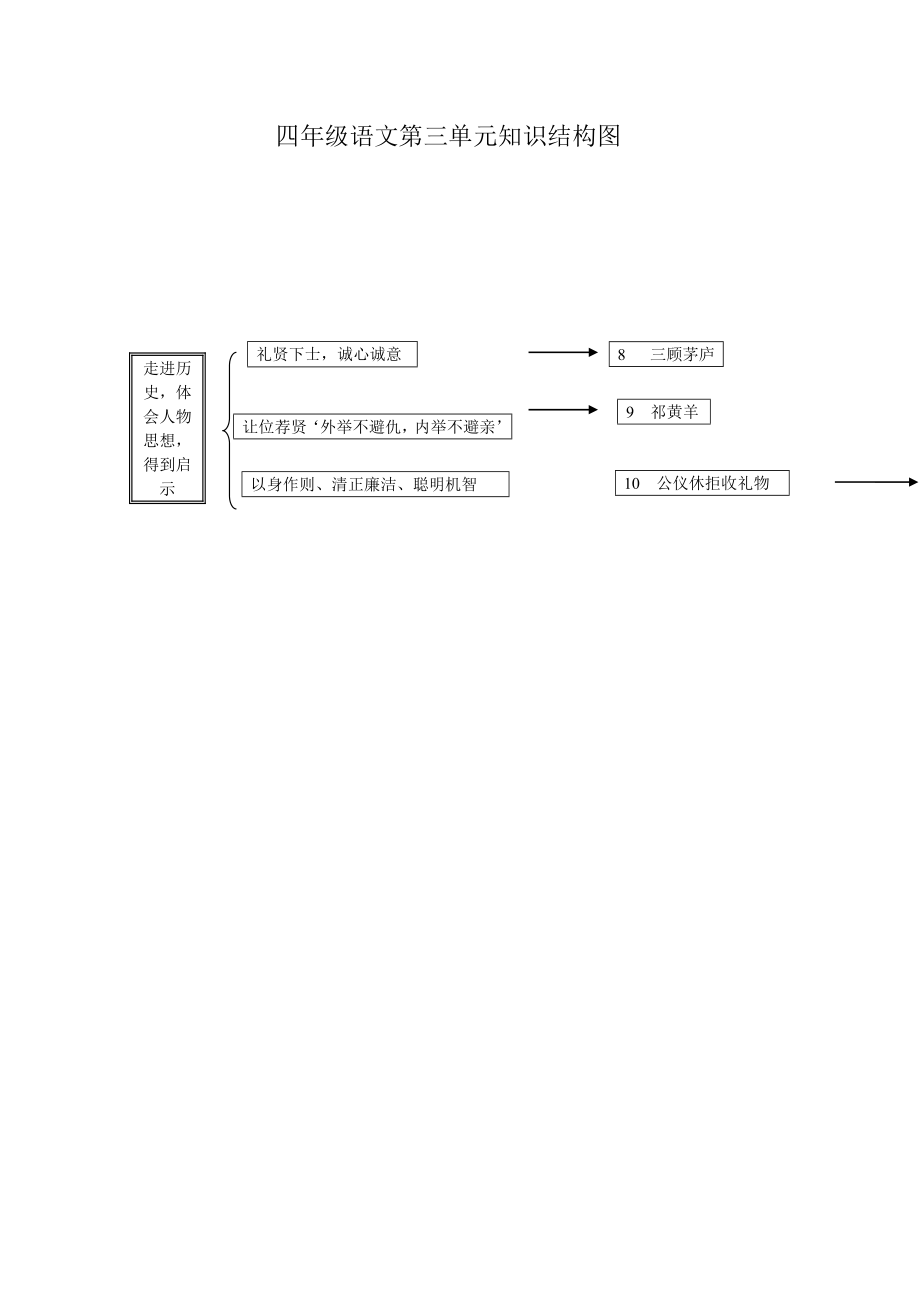 四年级语文第三单元知识结构图.doc_第1页