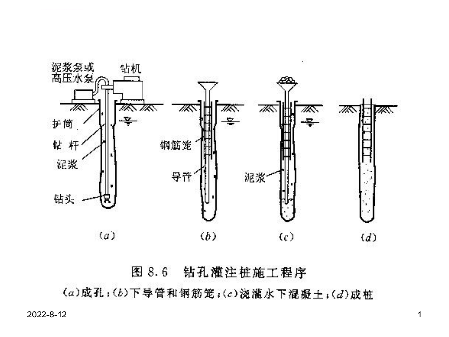 钻孔灌注桩施工ppt课件.ppt_第1页