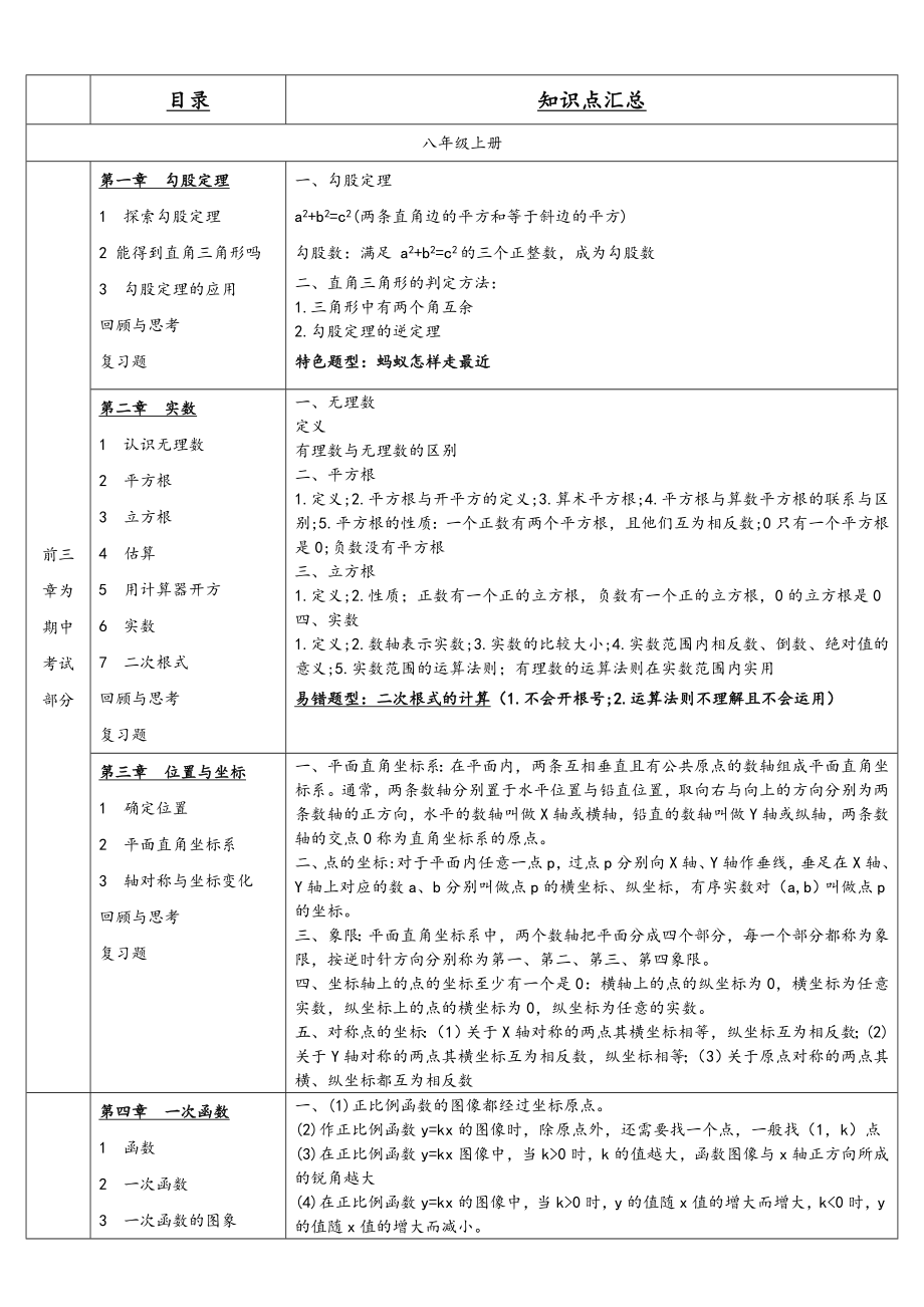 最新北师大版八年级数学知识点汇总.doc_第1页