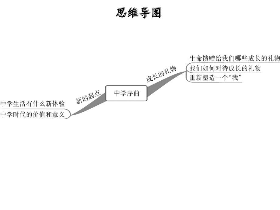 七年级道德与法治上册第一单元成长的节拍第一课中学时代第1框中学序曲PPT课件新人教版.ppt_第2页