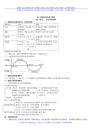 高考必备：高中地理知识点总结大全.doc