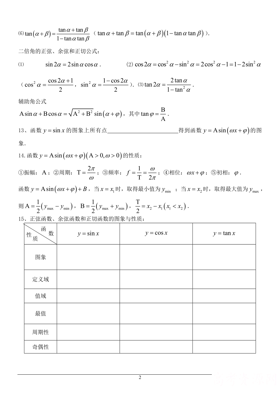 三角函数和三角恒等变换知识点及题型分类总结.doc_第2页