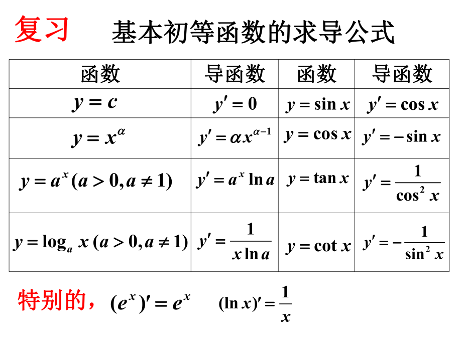 导数的四则运算法则-.ppt_第2页