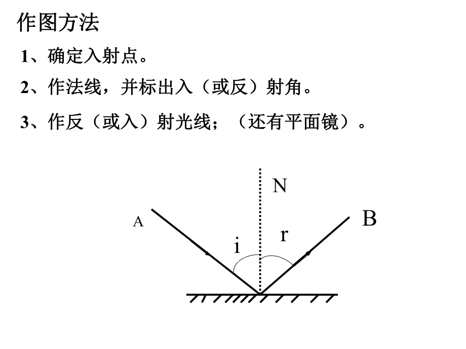 反射定律作图.ppt_第1页