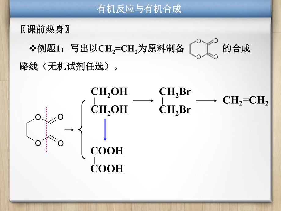 有机反应与有机合成.ppt_第2页