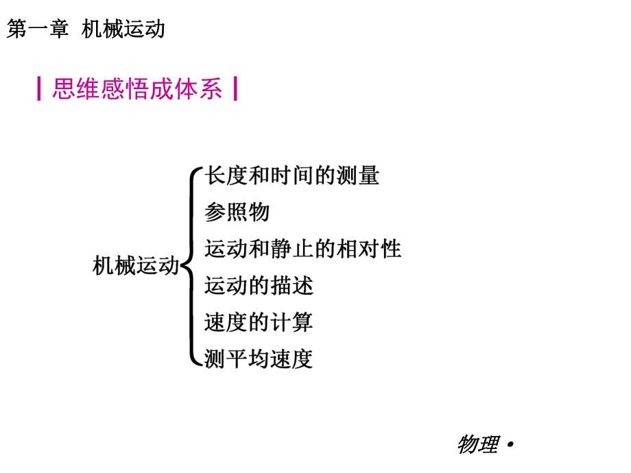 第一章　机械运动.ppt_第2页