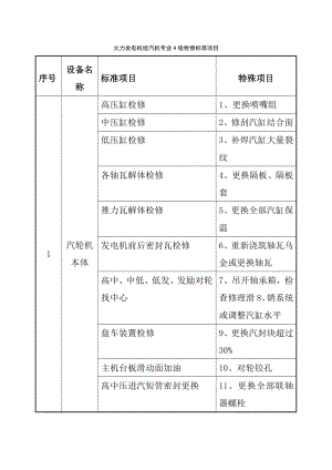 火力发电机组汽机专业A级检修标准项目.doc